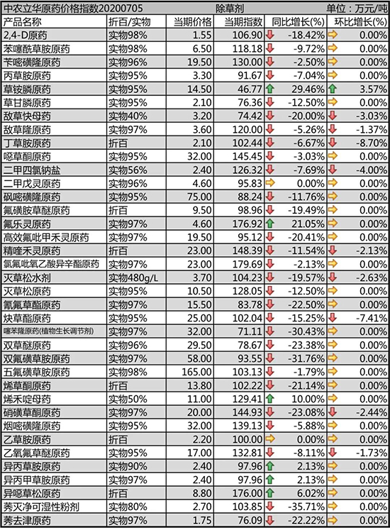 @ԭˎrϝq2020-7-7(ni)݄r