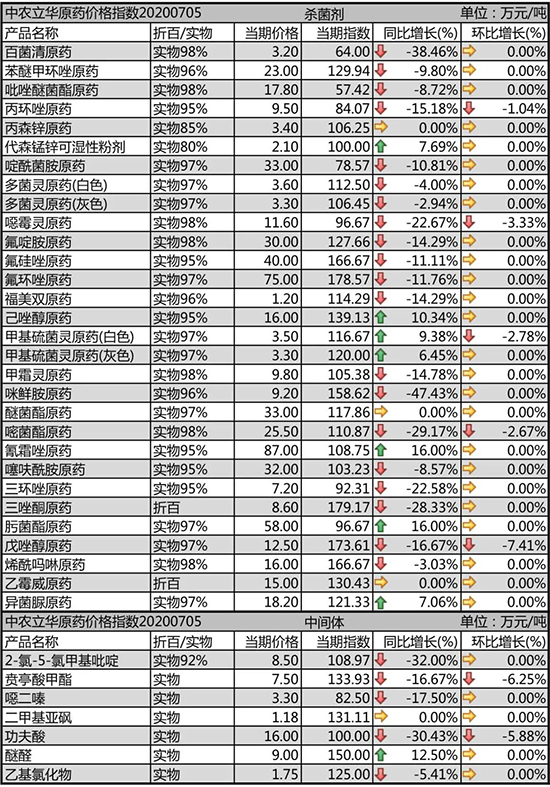 ̎ƽ(wn)½څݣ2020-7-7ܚr߄