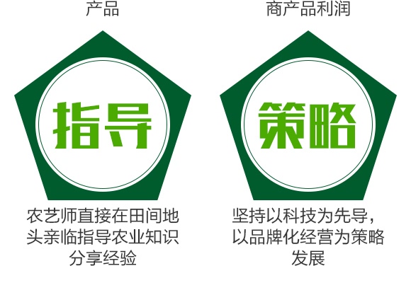 草銨膦水劑-白龍駒-土成金 草銨膦水劑-白龍駒-土成金