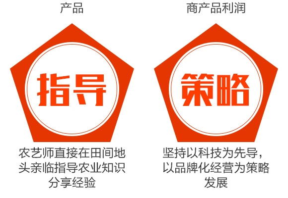 0.3%苦參堿可溶液劑-粉大夫-諾爾生物 0.3%苦參堿可溶液劑-粉大夫-諾爾生物