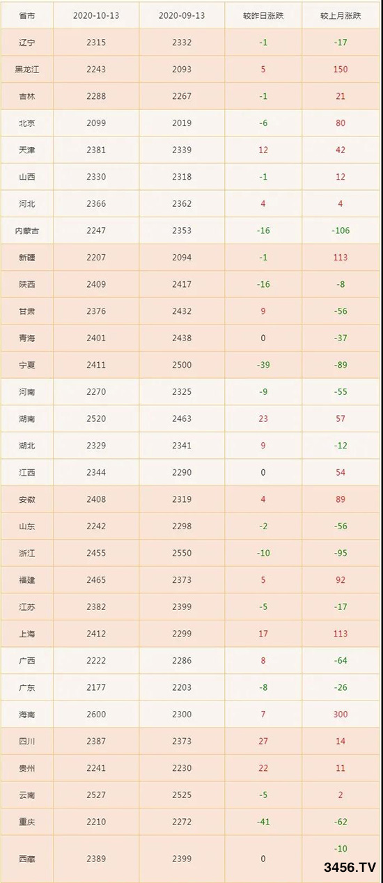 ű飡׃r(ji)ٴϝq300Ԫ/Z(zhn)һ|l(f)ǰͻ1.4Ԫ